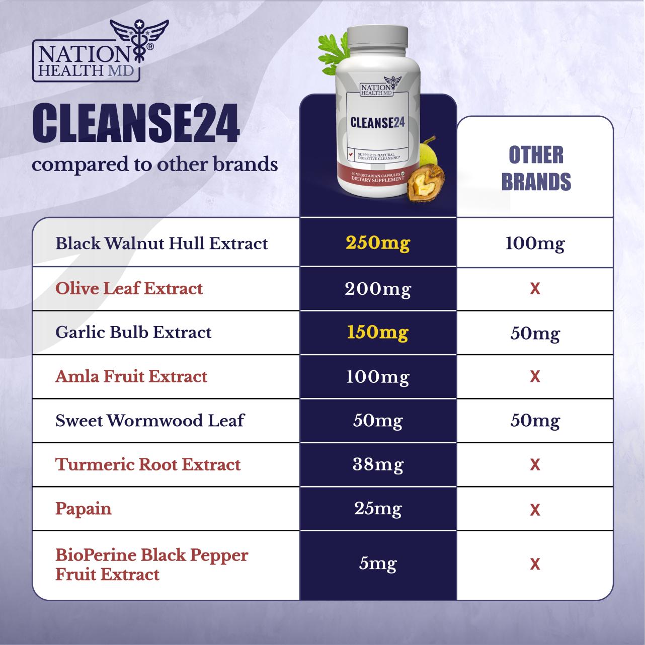 Cleanse24